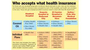 Tips For Navigating Open Enrollment For Buyers Of Covered