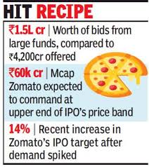 Captures the information on price and volume for a user defined time it also contains the live stock price and volume, 52 week high low, bid and offer price and. Zomato Ipo Subscribed 35 Times By Anchor Funds Times Of India