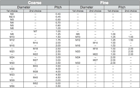 Actual Bsw Thread Size Chart British Standard Whitworth Thread