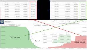Rya navigation courses chapter 7 tide prediction from. How To Read The Order Book And Market Depth Charts By Benezim Medium