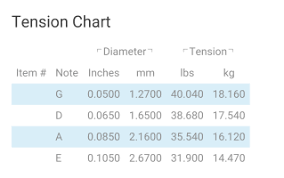 41 True Ghs String Tension Chart