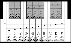 48 Circumstantial 6 Hole Ocarina Chart