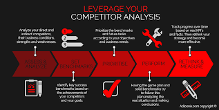 Competitor Analysis Sample Process In 2020 Competitor Analysis Competitive Analysis Analysis