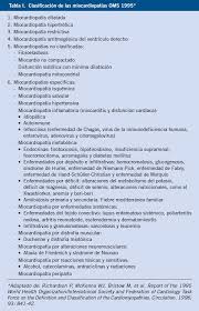 Los signos y síntomas asociados con la miocarditis son variados y se relacionan con la inflamación real del miocardio o con la debilidad. Miocardiopatias