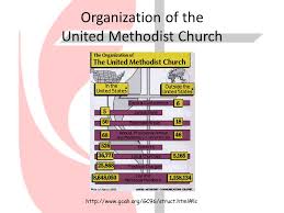 74 True United Methodist Church Organization Chart