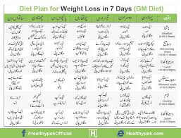 pin on diet plan