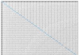 Large Multiplication Table Online Charts Collection