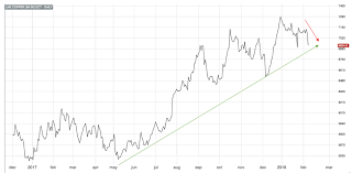 Lme Copper Price Chart December 2019