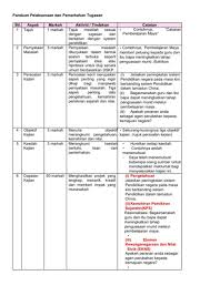 Contoh format dan laporan kajian kes sejarah tahun 4 kssr semakan. Contoh Soalan Kajian Kes Sejarah Tingkatan 1 Aadhar In Cute766