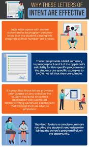 Cover letter examples for all types of professions and job seekers. How To Write A Medical School Letter Of Intent In 2021 Bemo