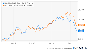 Oil Prices Plunge Whats Next Seeking Alpha