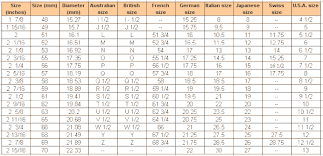 Ring Size Chart Imsmistyle