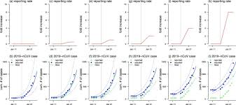 Nov provides oilfield equipment, technologies, and expertise that answer the challenges of oil and gas customers worldwide with safety, efficiency, and reliability. Preliminary Estimation Of The Basic Reproduction Number Of Novel Coronavirus 2019 Ncov In China From 2019 To 2020 A Data Driven Analysis In The Early Phase Of The Outbreak International Journal Of Infectious Diseases