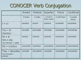 55 Specific Conocer Conjugation