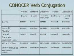 55 specific conocer conjugation