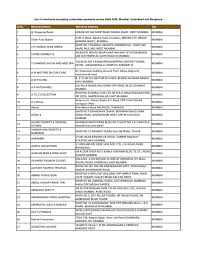 Provide great service and pet care solutions for your busy lifestyle. Bank Data Installati Professional 24x7 Admin