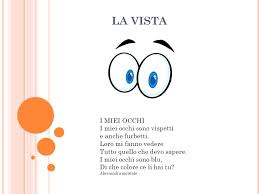 Hanno un po' di soldi da investire. La Vista I Miei Occhi I Miei Occhi Sono Vispetti E Anche Furbetti Ppt Scaricare