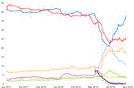 Opinion Polling For The 2019 United Kingdom General Election