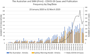 The department of veterans affairs (va) is working with other federal Frontiers How The Media Places Responsibility For The Covid 19 Pandemic An Australian Media Analysis Public Health