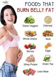 Pin On Weight Loss Plan Keto