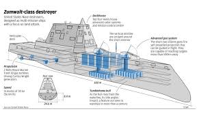 Zumwalt Uss Zumwalt Us Navy Ships Navy Ships
