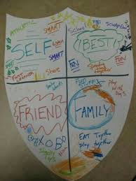 Pin By Mindy Neves Barros On Crafts For Relaxation Room Art Therapy Self Esteem Activities Art Therapy Activities