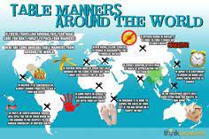 They belong to different language families and their origins date back… 51 Food Customs Around The World Ideas Around The Worlds Dining Etiquette Food