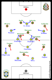The pnghost database contains over 22 million free to download transparent png images. Round Of 16 Brazil 2 0 Mexico