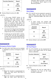 First alert introduces onelink safe and sound, an alexa enabled, apple homekit compatible hardwired photoelectric smoke and electrochemical carbon monoxide alarm, featuring a state of the art, omni directional speaker backed by first alert's unparalleled reliability and. 1041rv Medical Emergency Alarm System User Manual Ctc 1041rv Climax Technology