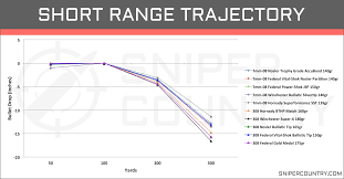 7mm 08 Rem Vs 308 Win Cartridge Comparison Sniper Country