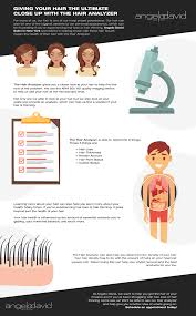 Reviews and ratings from the people are the best indicators of how good a hair salon is. Hair Loss Treatment New York What Is A Hair Analyzer