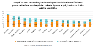Check spelling or type a new query. Predcasne Ukoncenie Vs Studia