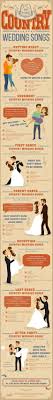We've crunched the numbers to find out what songs are the most popular for weddings in australia! The Best 300 Country Wedding Songs In 2020 2021