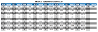 Note Frequency Chart Download