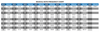 note frequency chart download