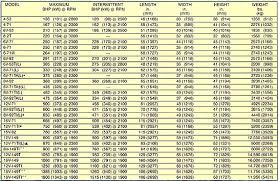 37 uncommon diesel engine weight chart