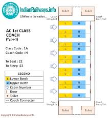 Indian Railways Seat Map