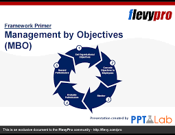 Management by objectives (mbo), also known as management by planning (mbp), was first popularized by peter drucker in his 1954 book the practice of management. Management By Objectives Mbo 17 Slide Powerpoint Flevypro Document