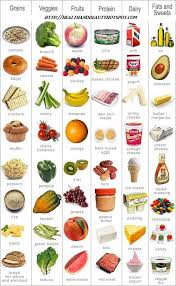 food table chart group meals food groups chart healthy