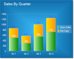 Stacked Bar Charts Telerik Reporting Documentation