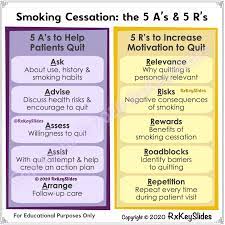 Do you feel quitting smoking is an important thing to do for yourself and others around you? Smoking Cessation The 5 A S And 5 R S Very Useful Grepmed