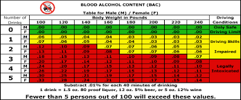 Low Sugar Symptoms Hindi Meaning Blood Alcohol Level 38