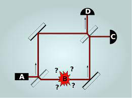 Photon or quantum detectors generate a single response element for a single photon in response to the incoming photon flux. Elitzur Vaidman Bomb Tester Wikipedia