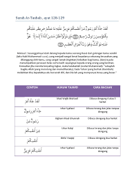 Hukum tajwid surat an nur ayat 2 artinya: Tajwid Ayat Hafazan Ting 5 Pdf