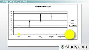 bar graph definition types examples