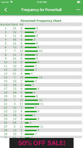 Md Lottery Results By Matthew Saavedra