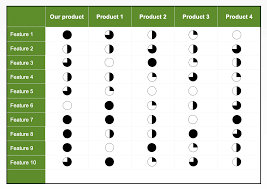 Check spelling or type a new query. Free Templates Strategy And Competitor Analysis Aha