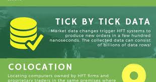 4 Hft Strategies You Need To Know High Frequency Trading Trading Need To Know