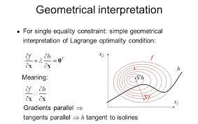 Engineering Optimization Interpretation Isolines Word Search Puzzle