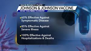 Fact sheet for recipients and caregivers. Johnson Johnson Single Dose Covid 19 Vaccine Candidate A Really Big Deal Experts Say Abc11 Raleigh Durham